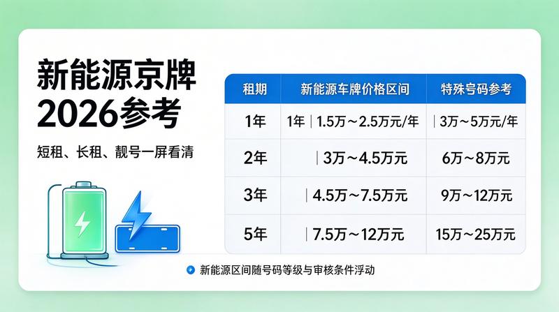 新能源车指标价值走势