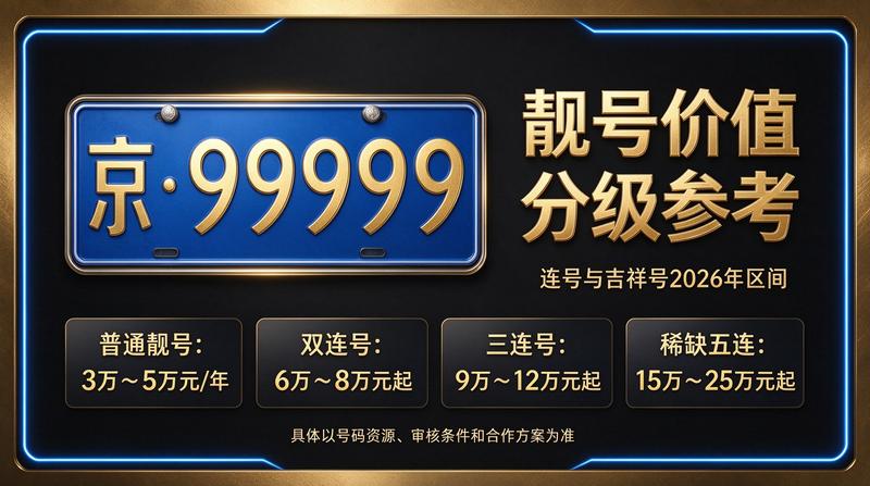 2026年北京车指标价值评估咨询服务场景